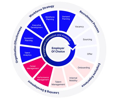 total manpower solution|Total Talent Management .